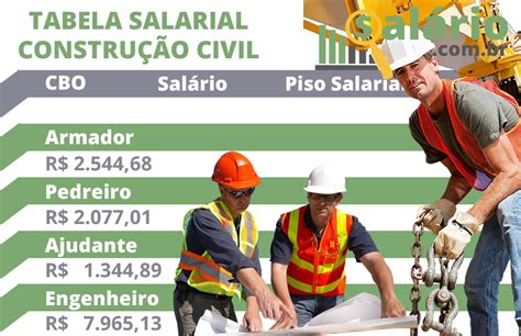 engenheiro civil salario